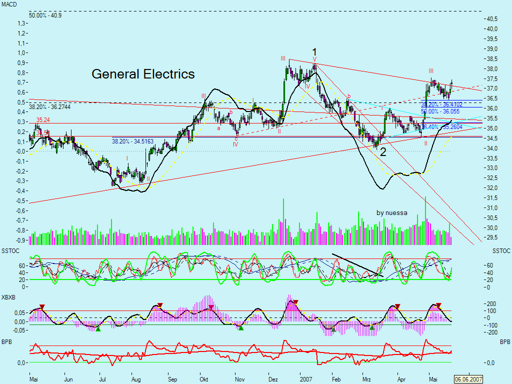 The Mother (GE) 99162