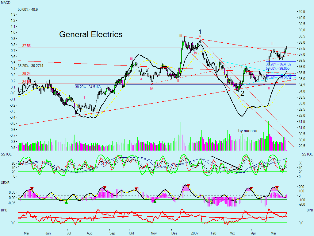 The Mother (GE) 99543