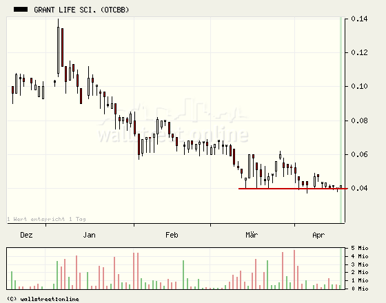 $GLIF$ Die Wiedergeburt ? 93292