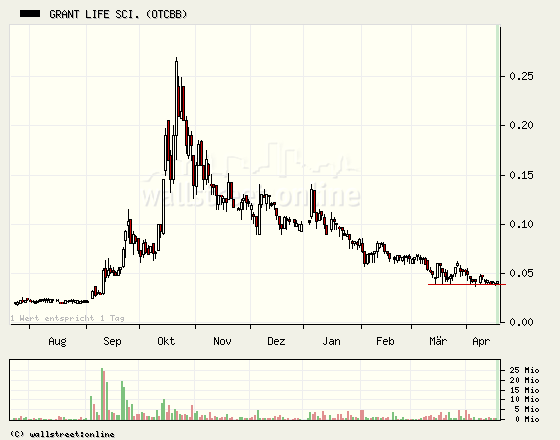 $GLIF$ Die Wiedergeburt ? 93295