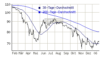 GM...ein Riese vor dem aus ? 28229