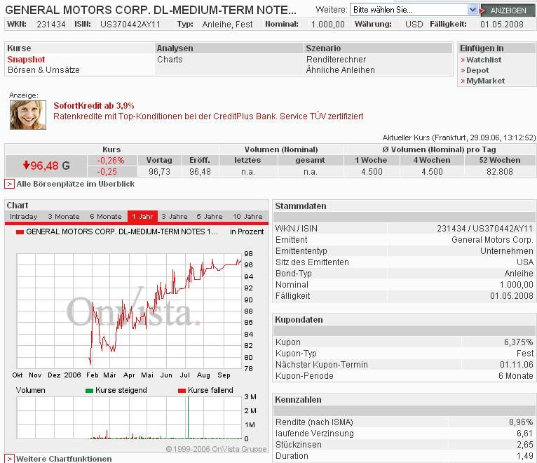 Synthetische Industrieanleihen 59836