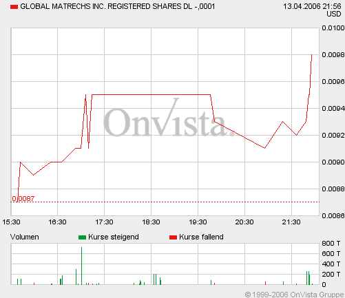 $$ GLOBAL MATRECHS $$ 37448