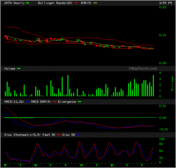 $$ GLOBAL MATRECHS $$ 39636