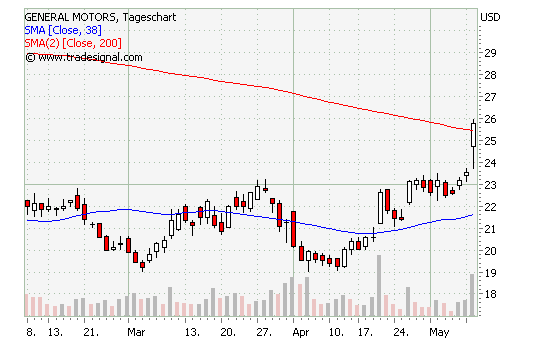 USA-Trading-Thread 39973