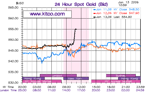 silverado goldmines (867737) 26319