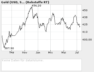 ► TTT-Team / Montag, 18.07.2005 11299