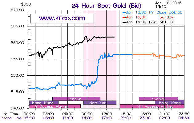 Sub-Sahara die Gelegenheit 26591