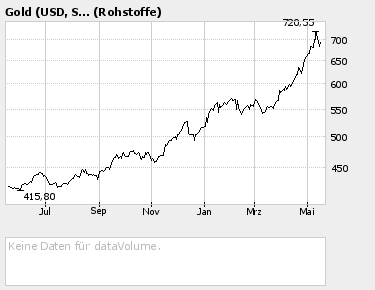 Diese Aktie muss man haben 40891