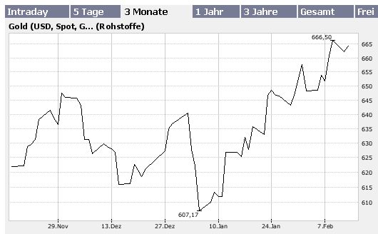 YGC Resources mit hohen Potenzial 82424