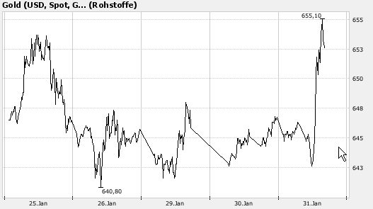 Good News Asian Dragon 80159