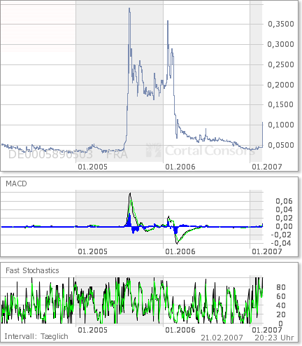 Gontard & Metallbank 589050 83857