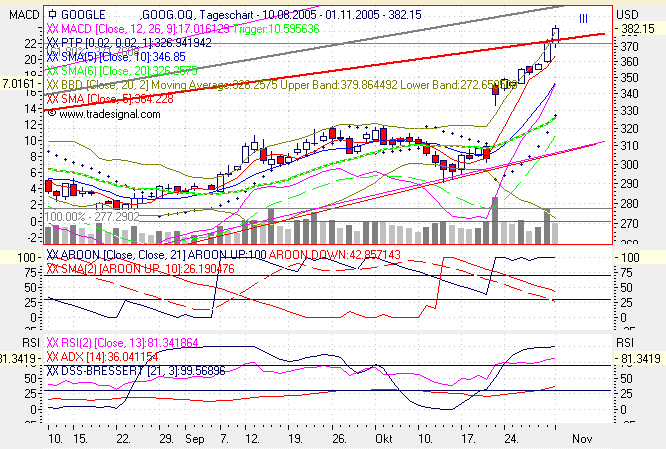 Tradingchance Google... 18720