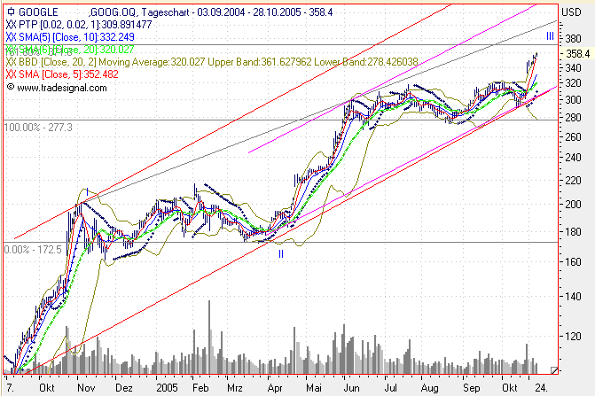 Tradingchance Google... 18523