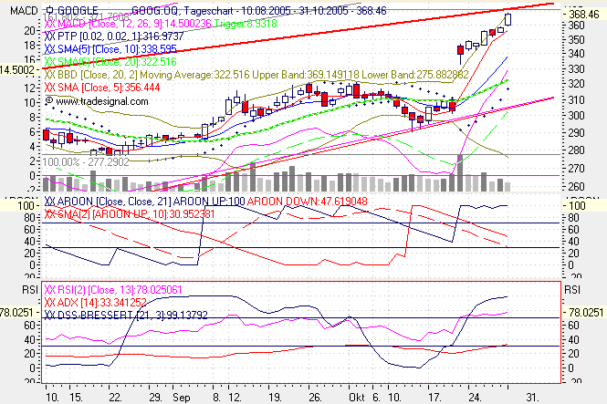 Tradingchance Google... 18629