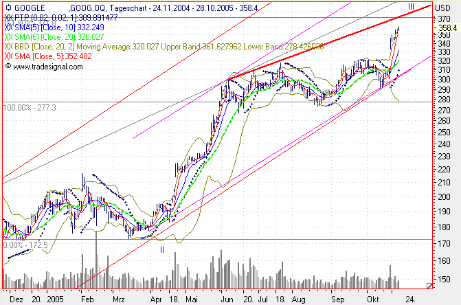 Tradingchance Google... 18527