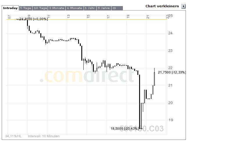GPC auf dem Weg... 84976