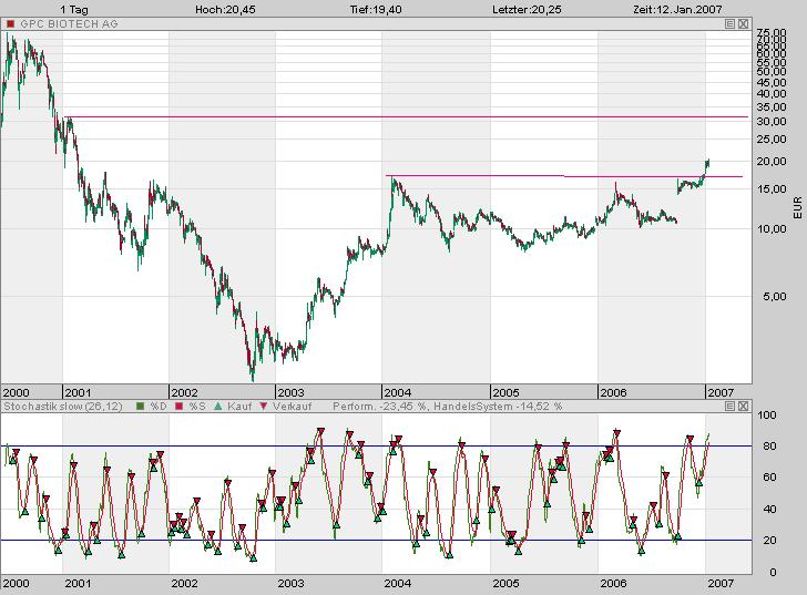 GPC auf dem Weg... 76791