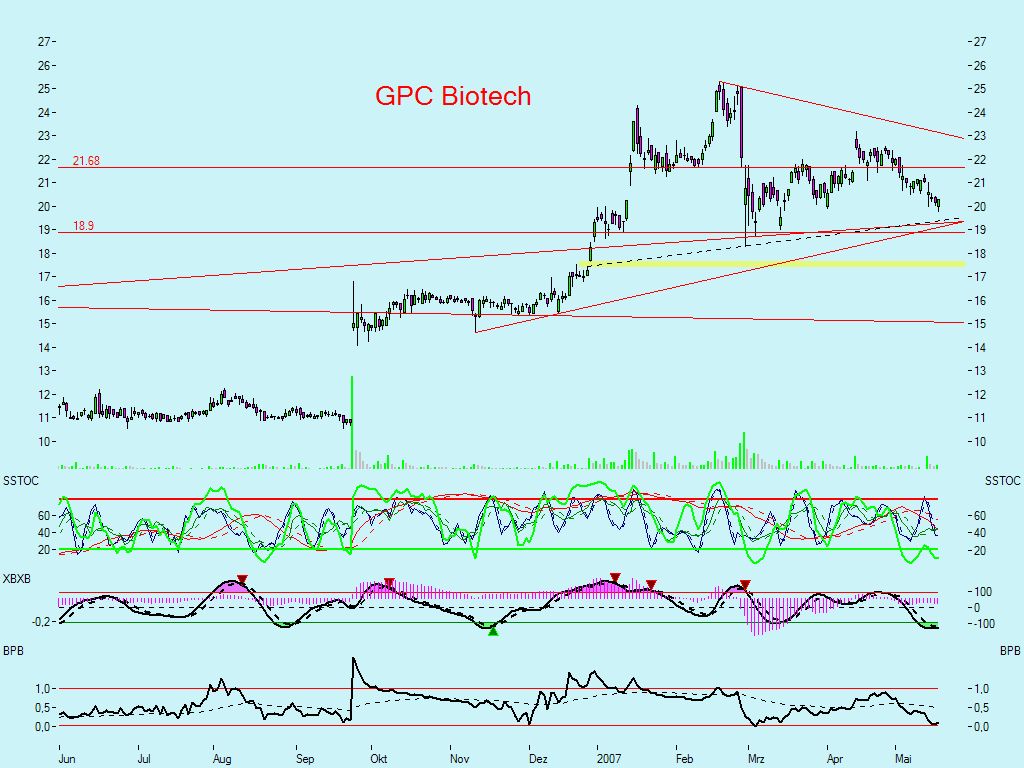GPC auf dem Weg... 98957