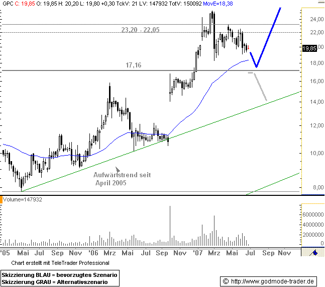 GPC auf dem Weg... 106500