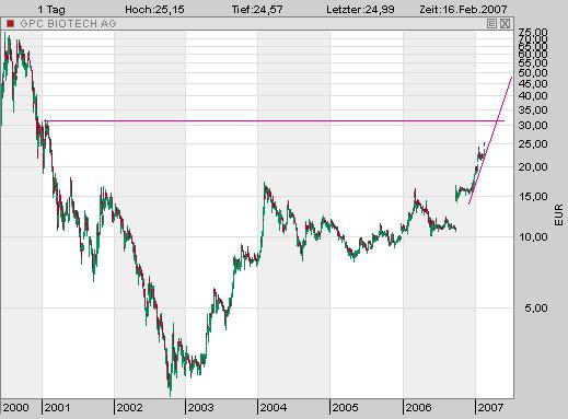 GPC auf dem Weg... 83319