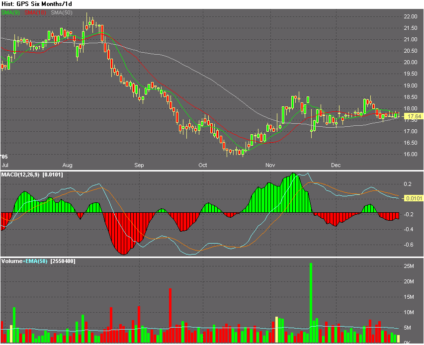 DOW & NASDAQ Einzelwertetrading 24301