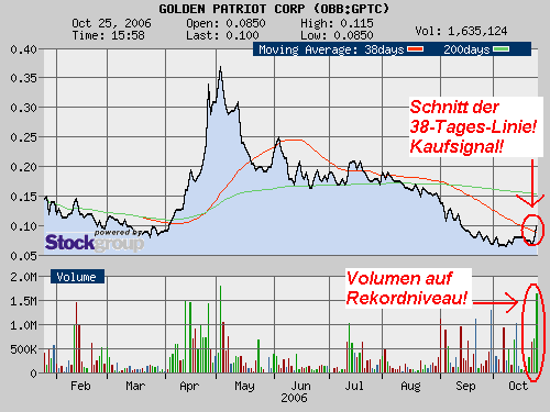 $$ Die günstigste Uranaktie der Welt ? $$ 63741