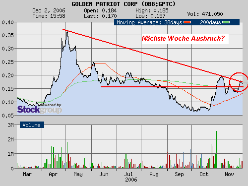 $$ Die günstigste Uranaktie der Welt ? $$ 69630