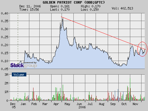 $$ Die günstigste Uranaktie der Welt ? $$ 71115