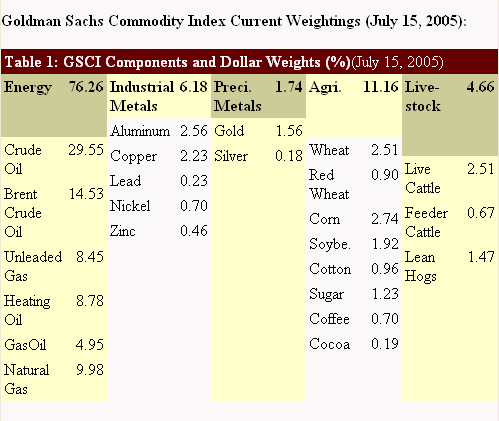Ein Bilderbuch Doppeltop mit erfolgtem Pullback 58489