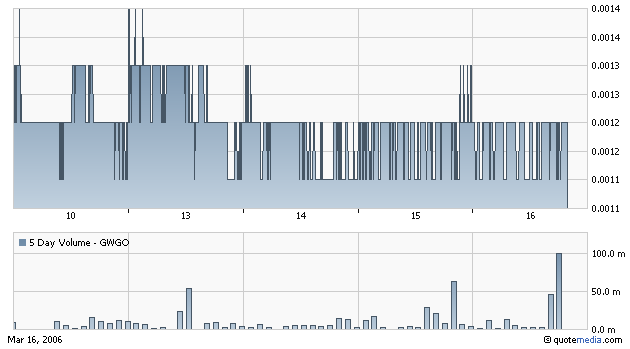 **Hot Stock Pflichtinvest. GREAT WEST GOLD INC. ** 33390