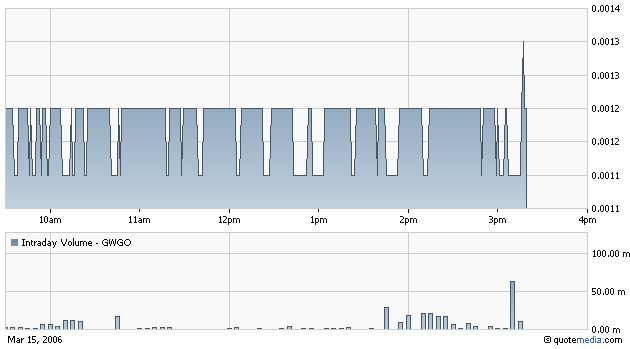 **Hot Stock Pflichtinvest. GREAT WEST GOLD INC. ** 33214
