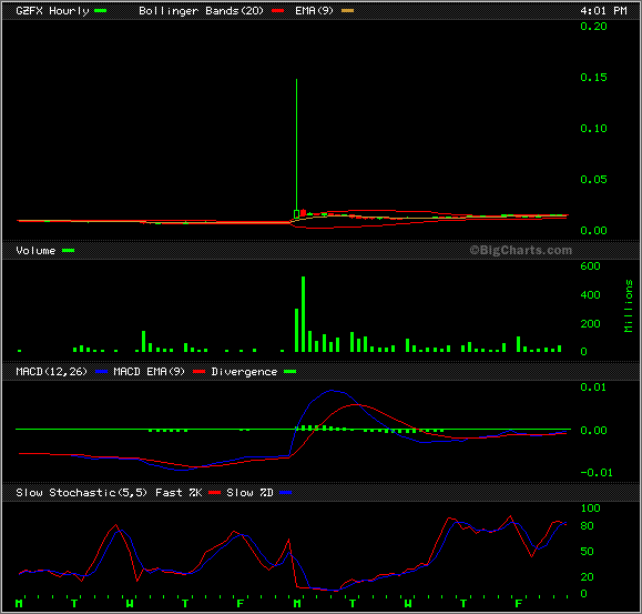 GZFX+OTC+mal anderst(der6te) 35598
