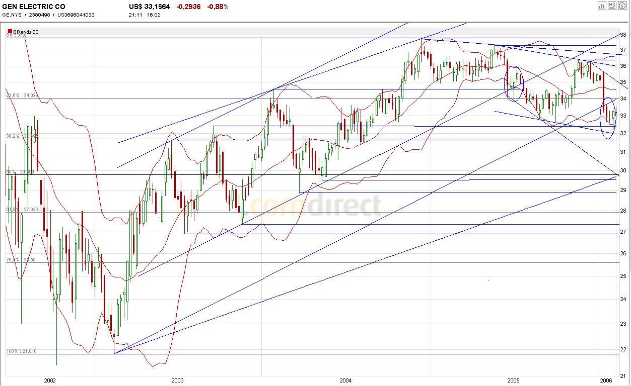 DOW & NASDAQ Einzelwertetrading 30054