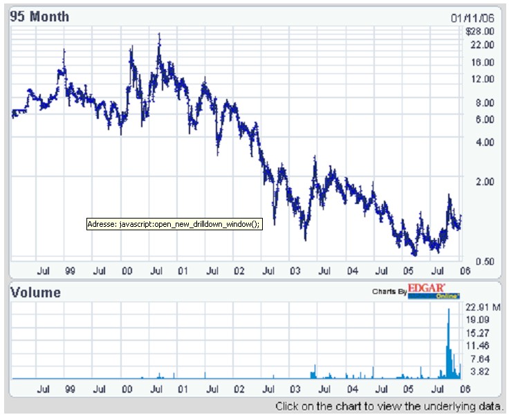 Generex Biotech Corp 25810