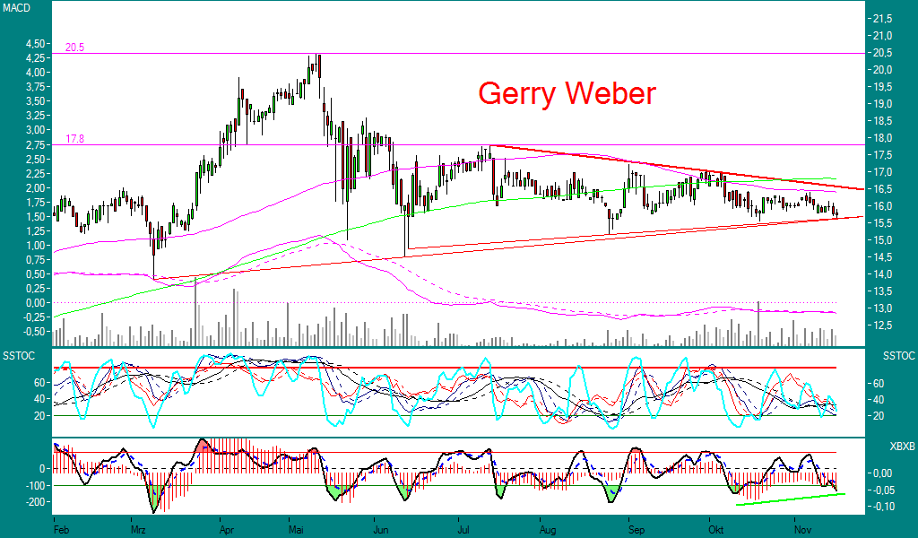 Vorsicht Push - Nicht lesen! 67196