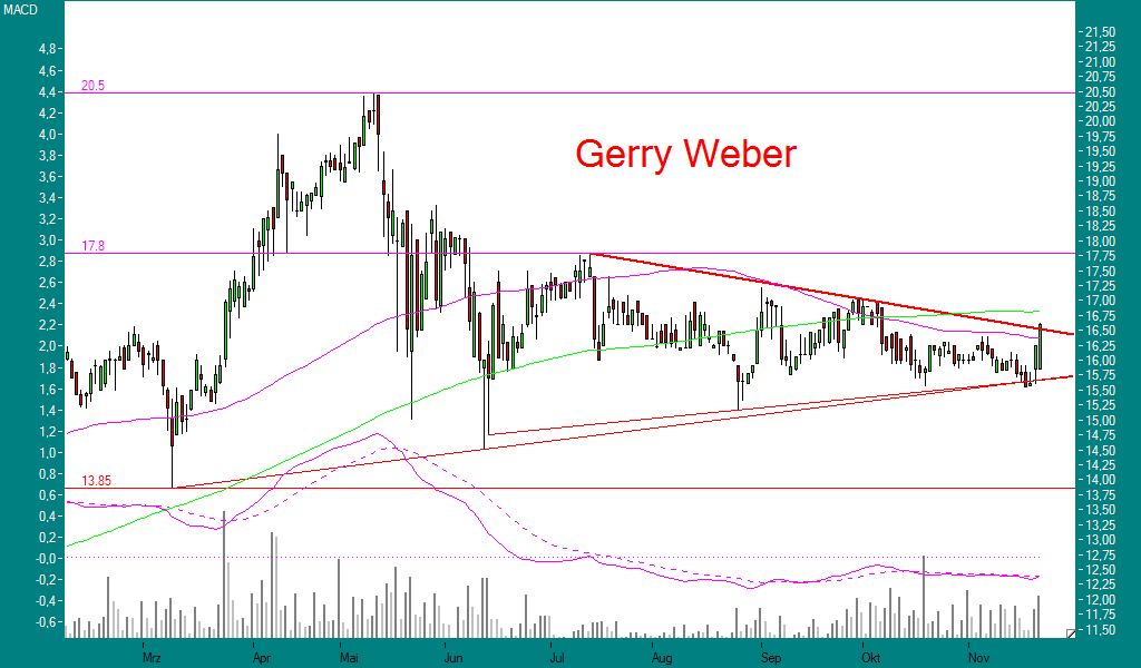 Vorsicht Push - Nicht lesen! 68129