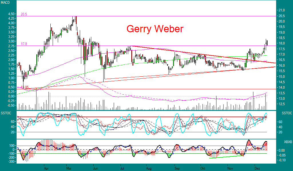 Vorsicht Push - Nicht lesen! 72019
