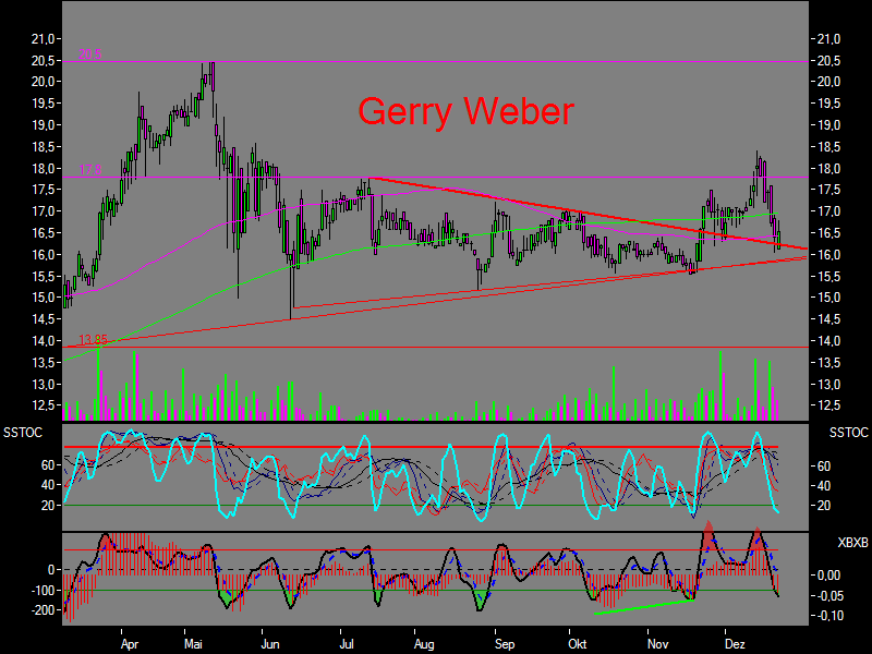 Vorsicht Push - Nicht lesen! 73409