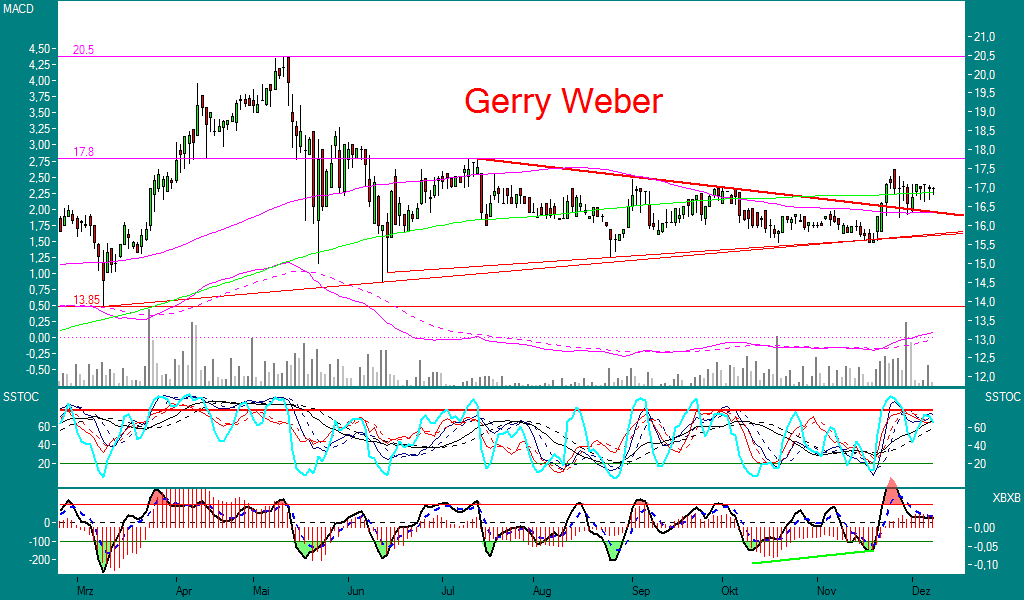 Vorsicht Push - Nicht lesen! 70711