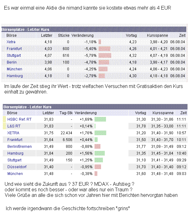 604891 Vivacon mit Wachstumsdynamik 20351