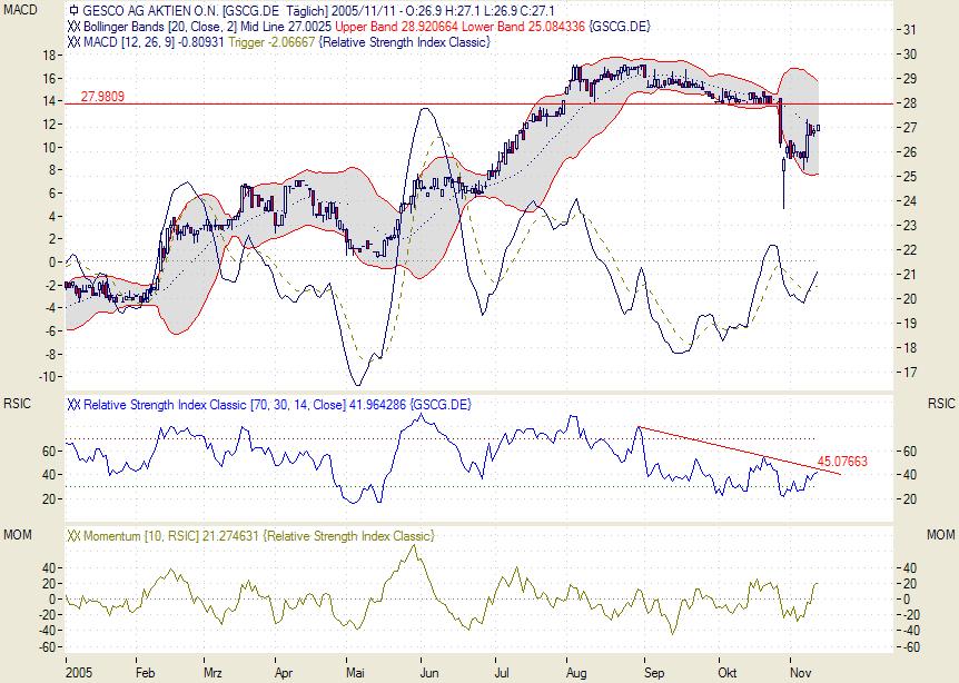 Traden mit nuessa & Co. 19632