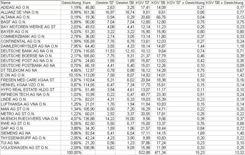 PTT & Friends Weekend Spezial 19.+20.05.07 98877