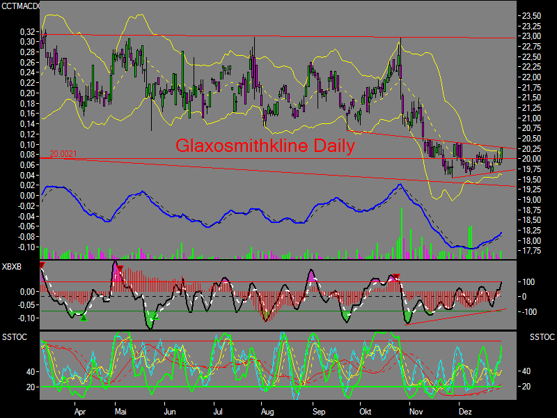 nuessa´s Depot 2007 74661