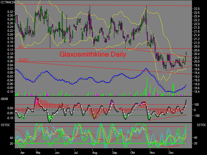 nuessa´s Depot 2007 74946