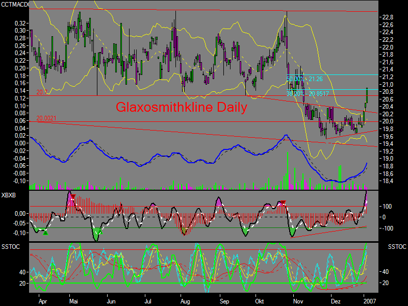 nuessa´s Depot 2007 75208