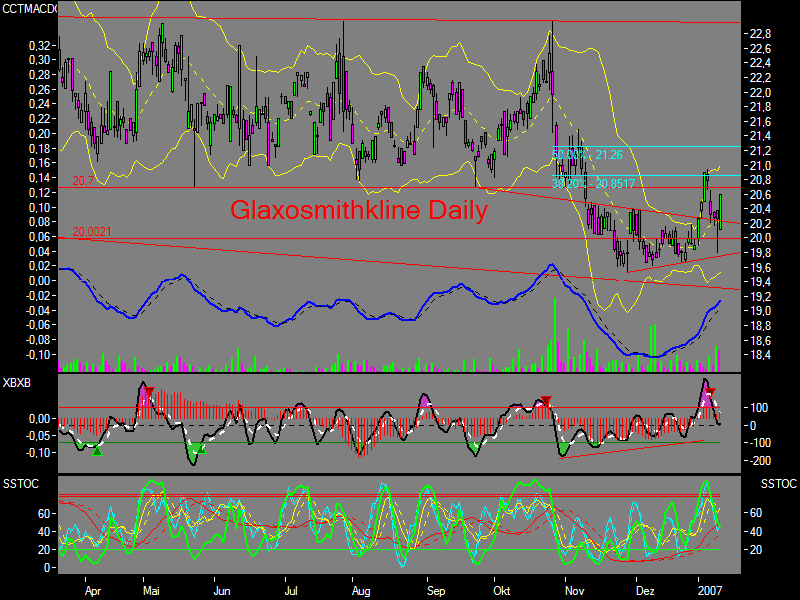 nuessa´s Depot 2007 76389