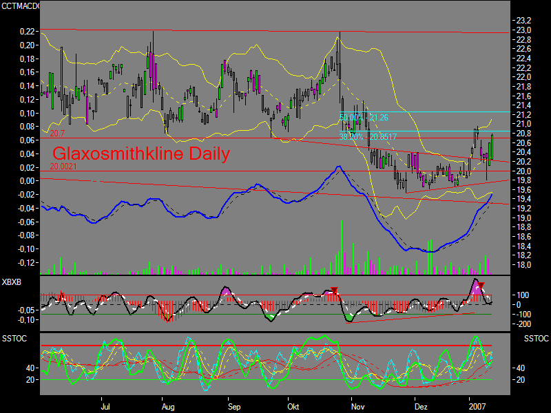 nuessa´s Depot 2007 76768