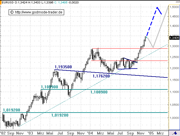 der Euro/Dollar Long Thread 35463