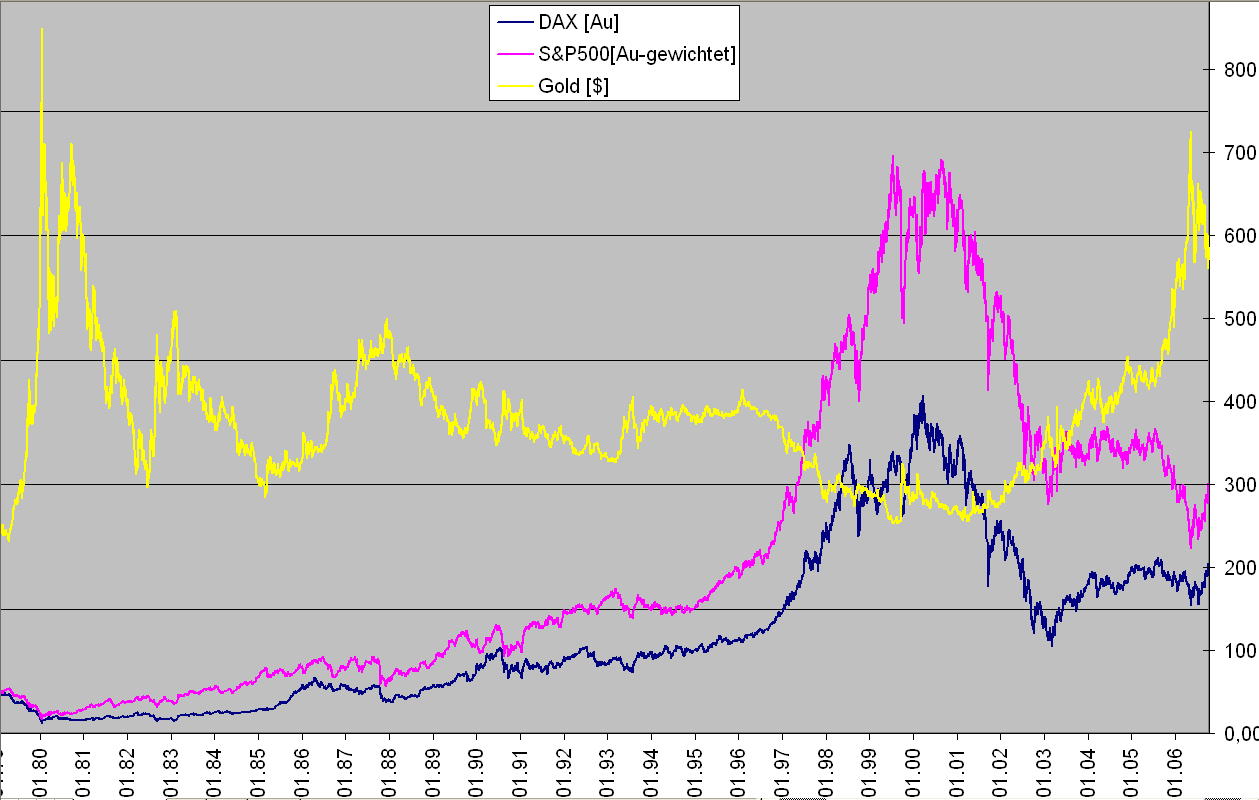 Der Doomsday Bären-Thread 63074